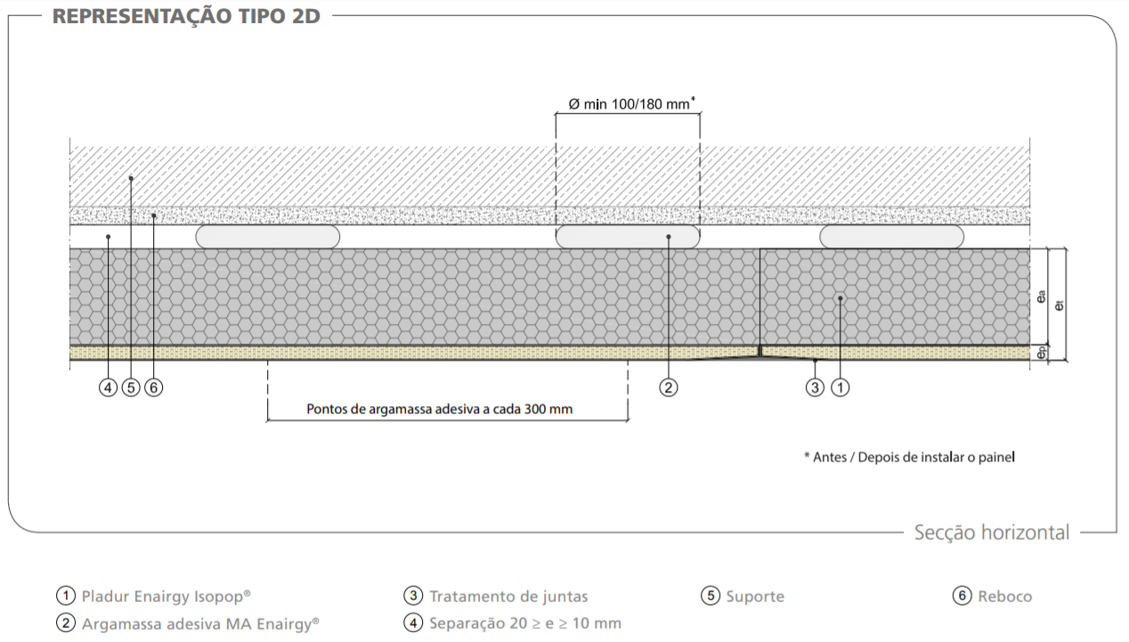 construbiz_pladur_revestimento-Direto-ENAIRGY-ISOPOP